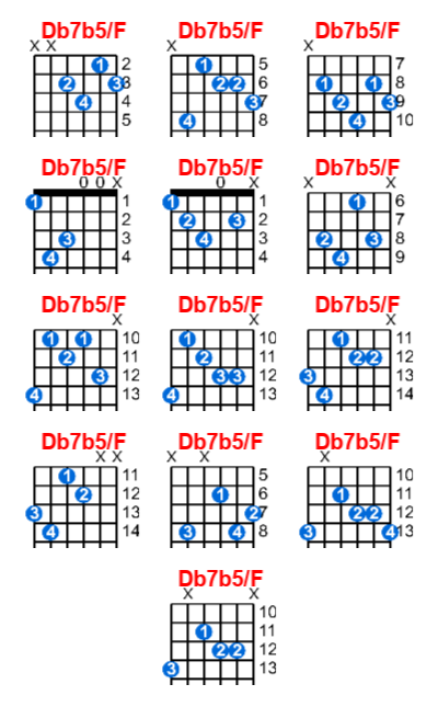 Hợp âm guitar Db7b5/F và các thế bấm