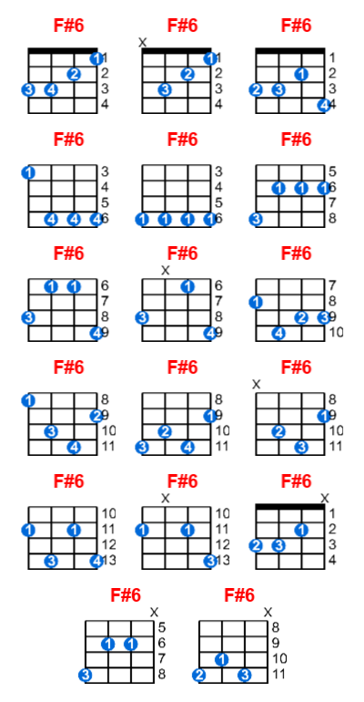 Hợp âm ukulele F#6 và các thế bấm