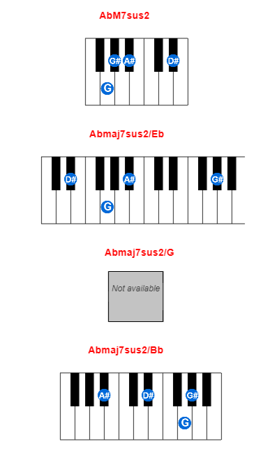 Hợp âm piano AbM7sus2 và các hợp âm đảo