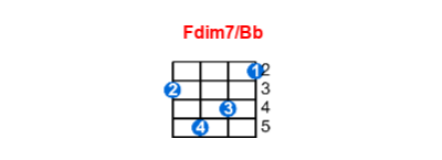 Hợp âm ukulele Fdim7/Bb và các thế bấm