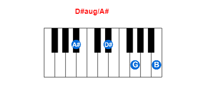 Hợp âm piano D#aug/A# và các hợp âm đảo