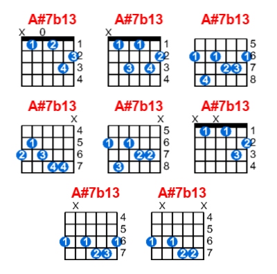 Hợp âm guitar A#7b13 và các thế bấm