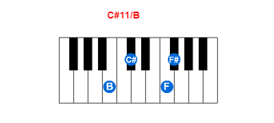 Hợp âm piano C#11/B và các hợp âm đảo