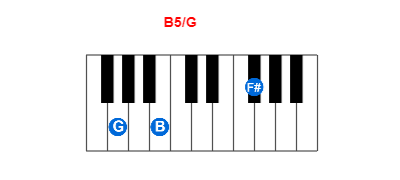 Hợp âm piano B5/G và các hợp âm đảo