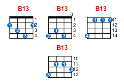 Hợp âm ukulele B13 và các thế bấm