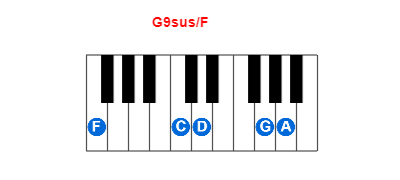 Hợp âm piano G9sus/F và các hợp âm đảo