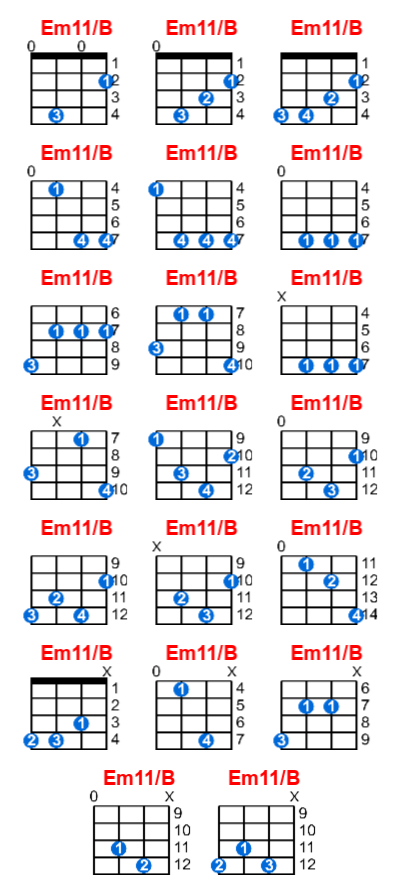 Hợp âm ukulele Em11/B và các thế bấm