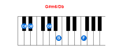 Hợp âm piano G#m6/Db và các hợp âm đảo