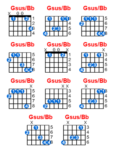 Hợp âm guitar Gsus/Bb và các thế bấm