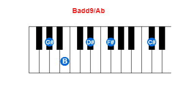 Hợp âm piano Badd9/Ab và các hợp âm đảo