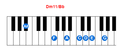 Hợp âm piano Dm11/Bb và các hợp âm đảo