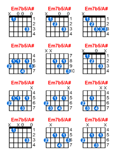 Hợp âm guitar Em7b5/A# và các thế bấm