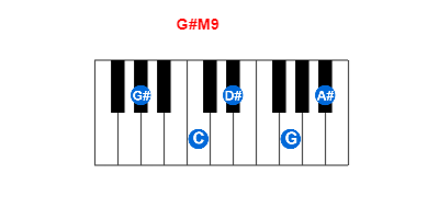 Hợp âm piano G#M9 và các hợp âm đảo