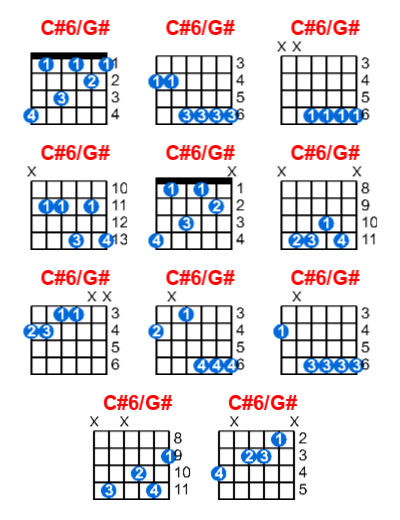 Hợp âm guitar C#6/G# và các thế bấm