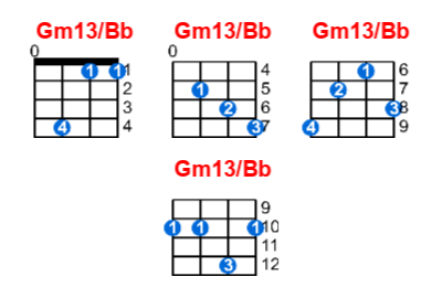 Hợp âm ukulele Gm13/Bb và các thế bấm