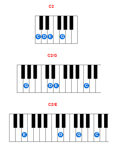 Hợp âm piano C2 và các hợp âm đảo