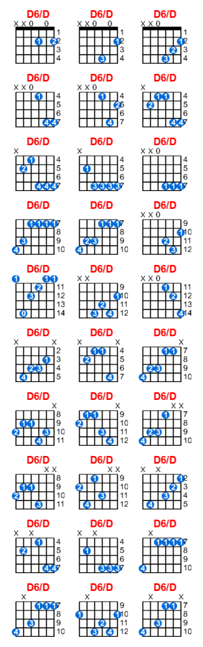 Hợp âm guitar D6/D và các thế bấm