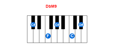 Hợp âm piano DbM9 và các hợp âm đảo