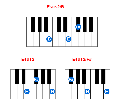 Hợp âm piano Esus2/B và các hợp âm đảo