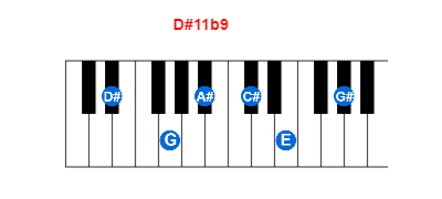Hợp âm piano D#11b9 và các hợp âm đảo