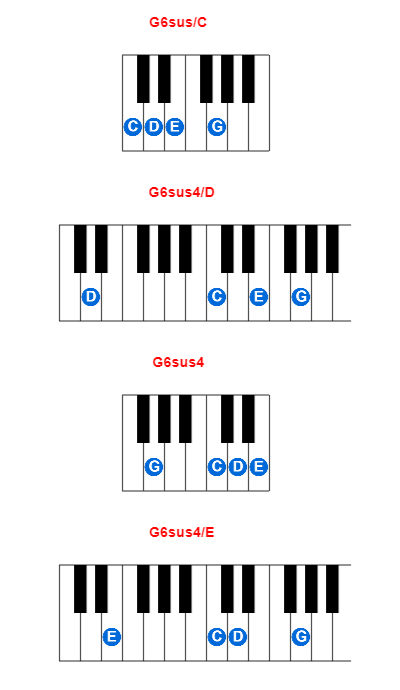 Hợp âm piano G6sus/C và các hợp âm đảo