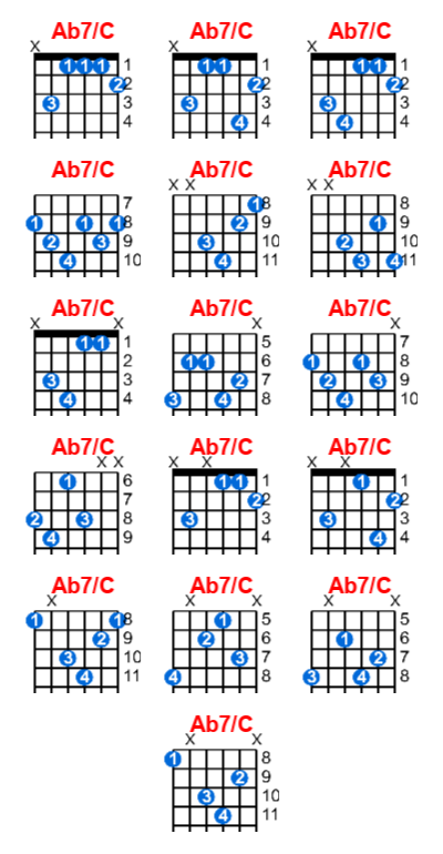 Hợp âm guitar Ab7/C và các thế bấm