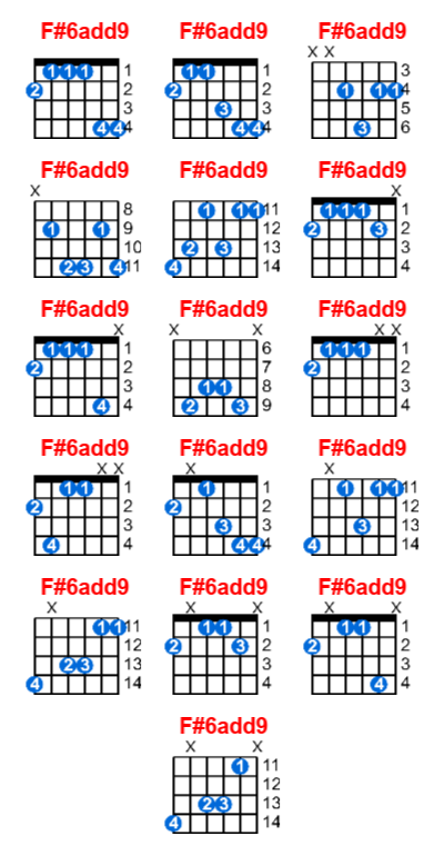 Hợp âm guitar F#6add9 và các thế bấm