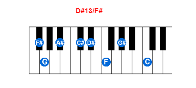 Hợp âm piano D#13/F# và các hợp âm đảo