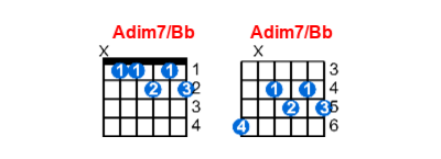 Hợp âm guitar Adim7/Bb và các thế bấm