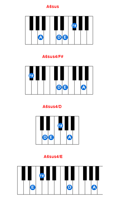 Hợp âm piano A6sus và các hợp âm đảo