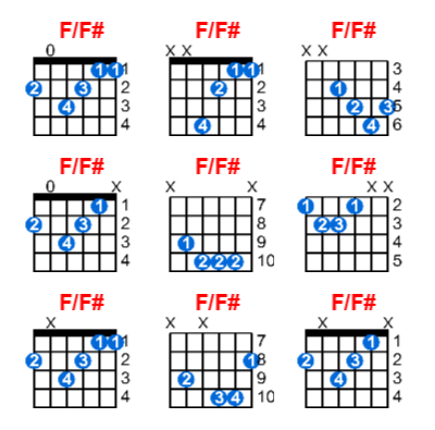 Hợp âm guitar F/F# và các thế bấm