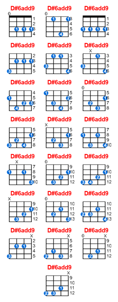 Hợp âm ukulele D#6add9 và các thế bấm