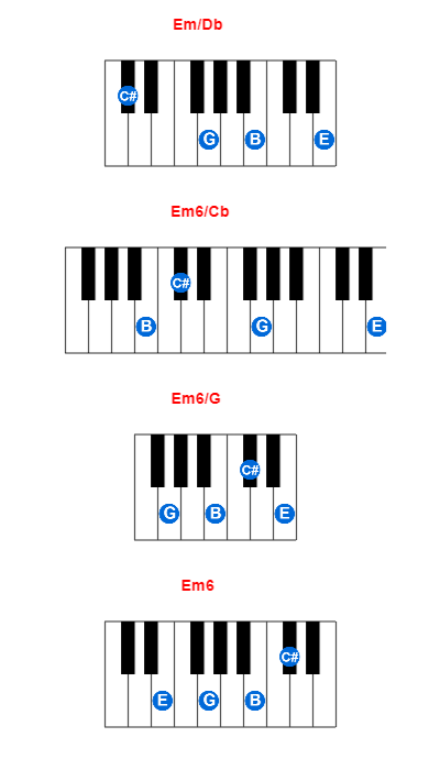 Hợp âm piano Em/Db và các hợp âm đảo