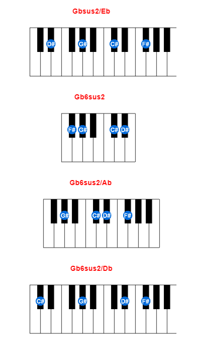 Hợp âm piano Gbsus2/Eb và các hợp âm đảo
