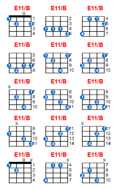 Hợp âm ukulele E11/B và các thế bấm