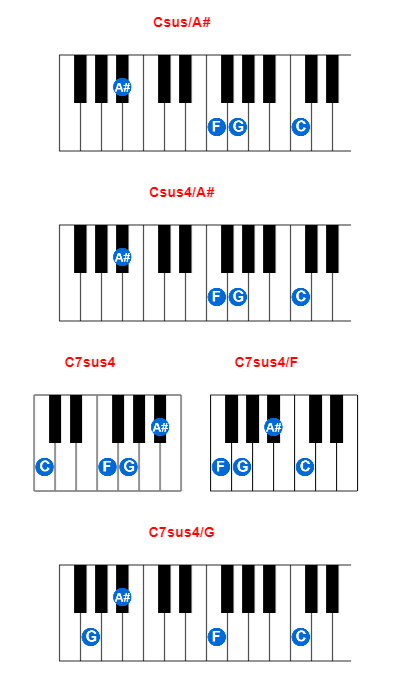 Hợp âm piano Csus/A# và các hợp âm đảo