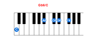 Hợp âm piano Gb6/C và các hợp âm đảo