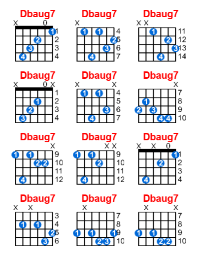Hợp âm guitar Dbaug7 và các thế bấm