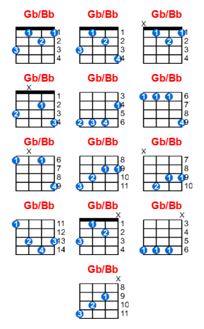 Hợp âm ukulele Gb/Bb và các thế bấm