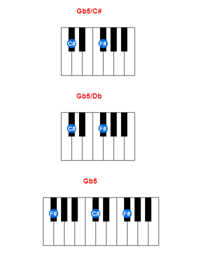 Hợp âm piano Gb5/C# và các hợp âm đảo