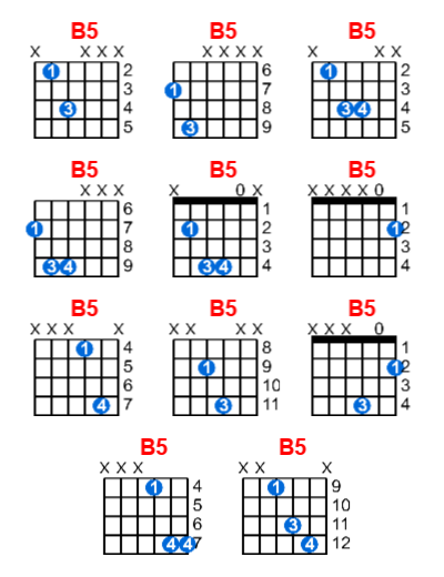 Hợp âm guitar B5 và các thế bấm