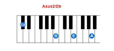 Hợp âm piano Asus2/Db và các hợp âm đảo