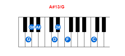 Hợp âm piano A#13/G và các hợp âm đảo