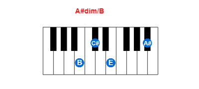 Hợp âm piano A#dim/B và các hợp âm đảo