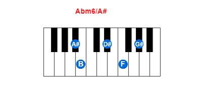 Hợp âm piano Abm6/A# và các hợp âm đảo