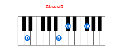 Hợp âm piano Gbsus/D và các hợp âm đảo