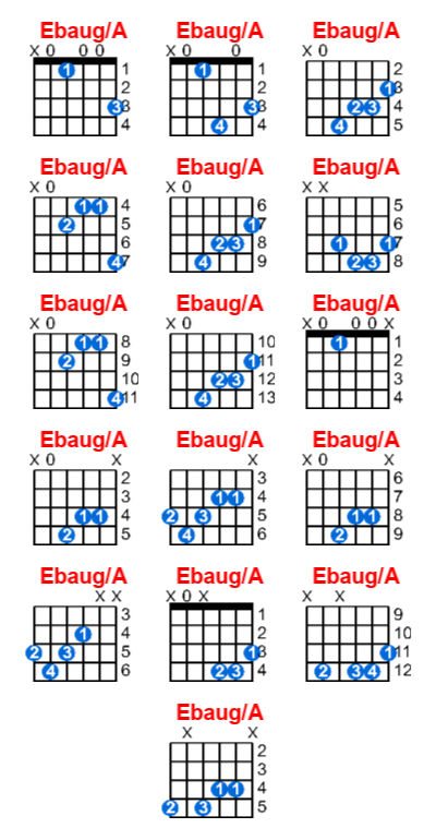 Hợp âm guitar Ebaug/A và các thế bấm