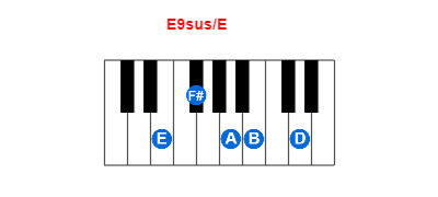 Hợp âm piano E9sus/E và các hợp âm đảo