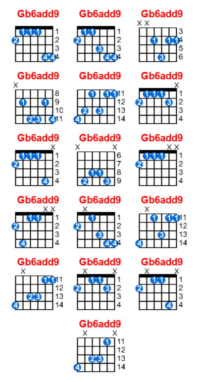 Hợp âm guitar Gb6add9 và các thế bấm