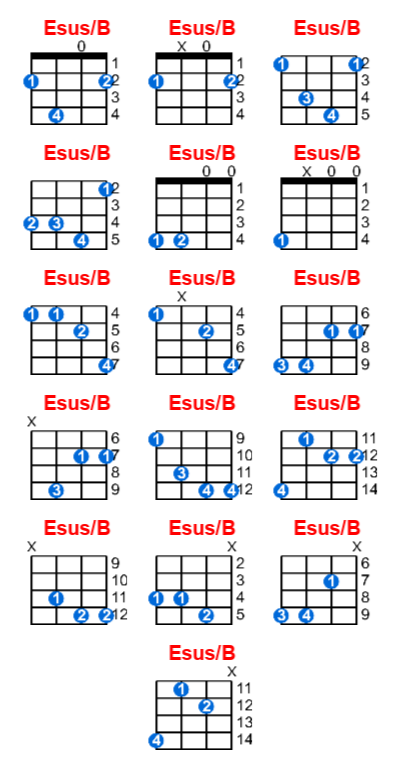 Hợp âm ukulele Esus/B và các thế bấm